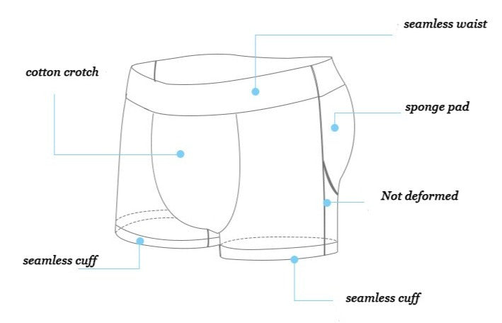 Men's Butt Enhancing Underwear